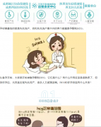 怀孕初期，孕酮和HCG之间的关系，一看就懂~